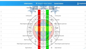 Fenerbahçe Pas Grafiğini Yükseltti