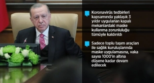 Erdoğan: Kapalı alanlar için maske zorunluluğu kalktı